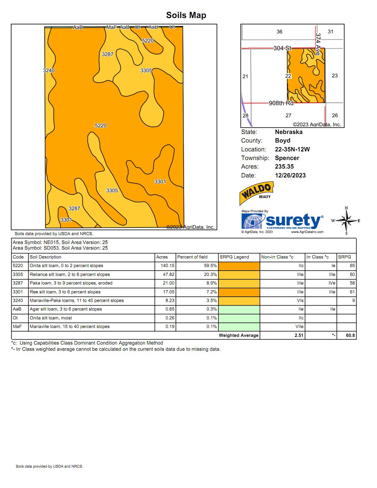 Holt & Boyd County Nebraska Land Auction