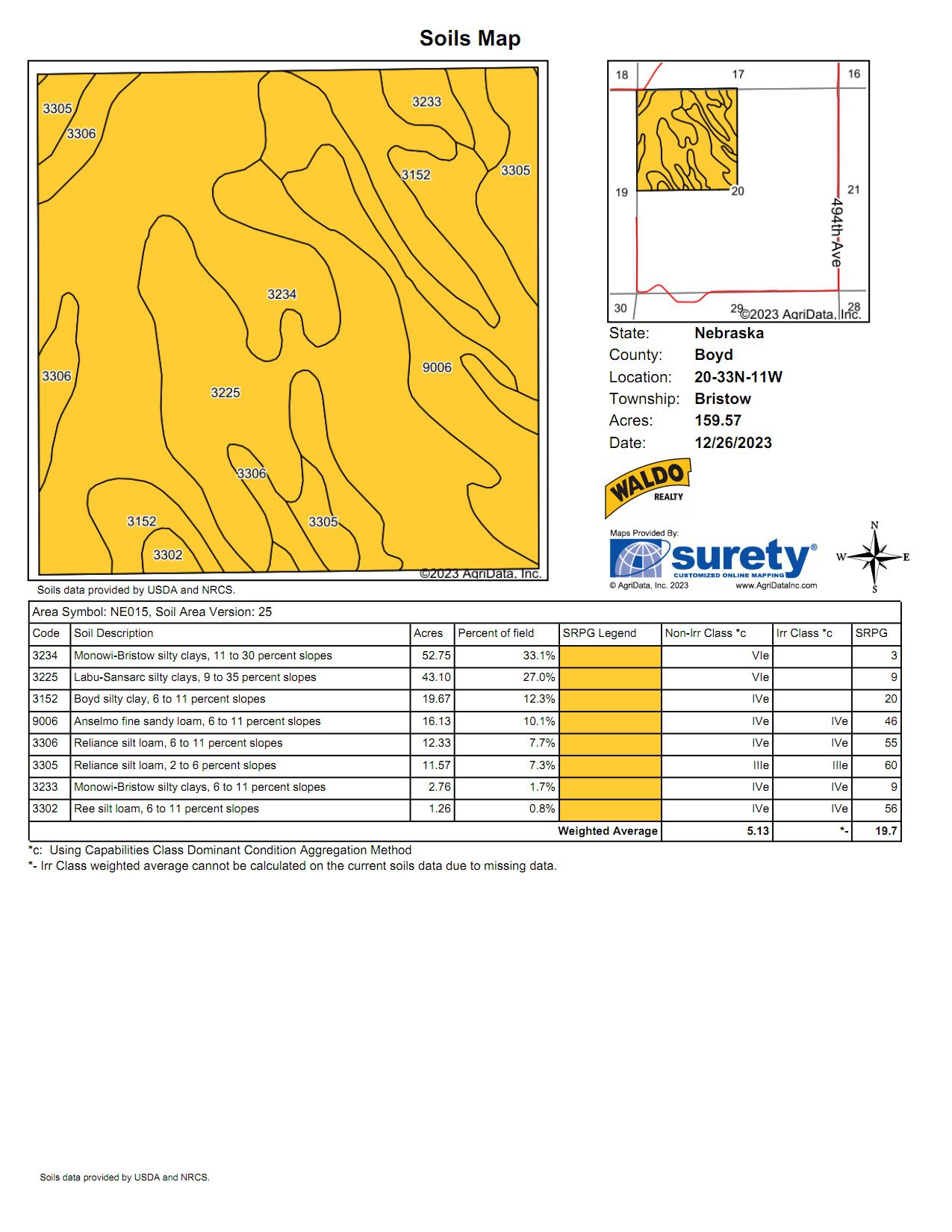 Holt & Boyd County Nebraska Land Auction