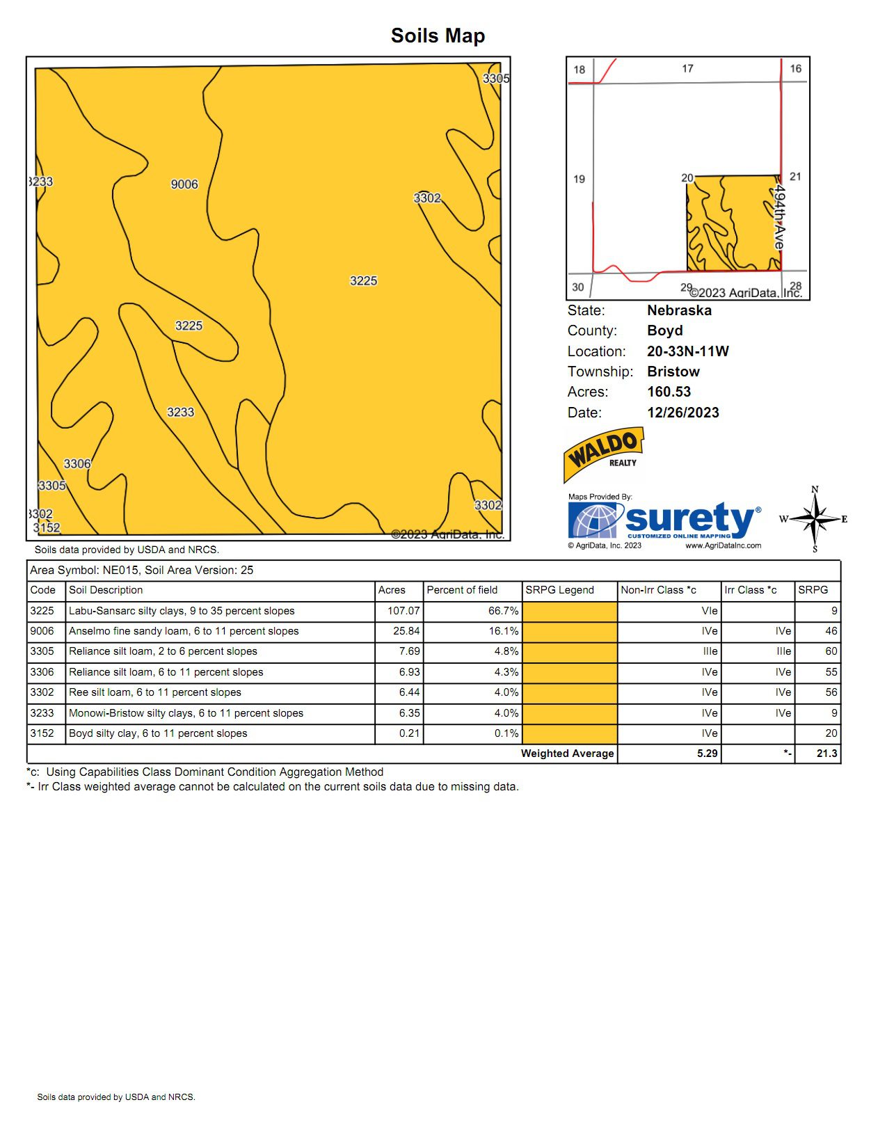 Holt & Boyd County Nebraska Land Auction