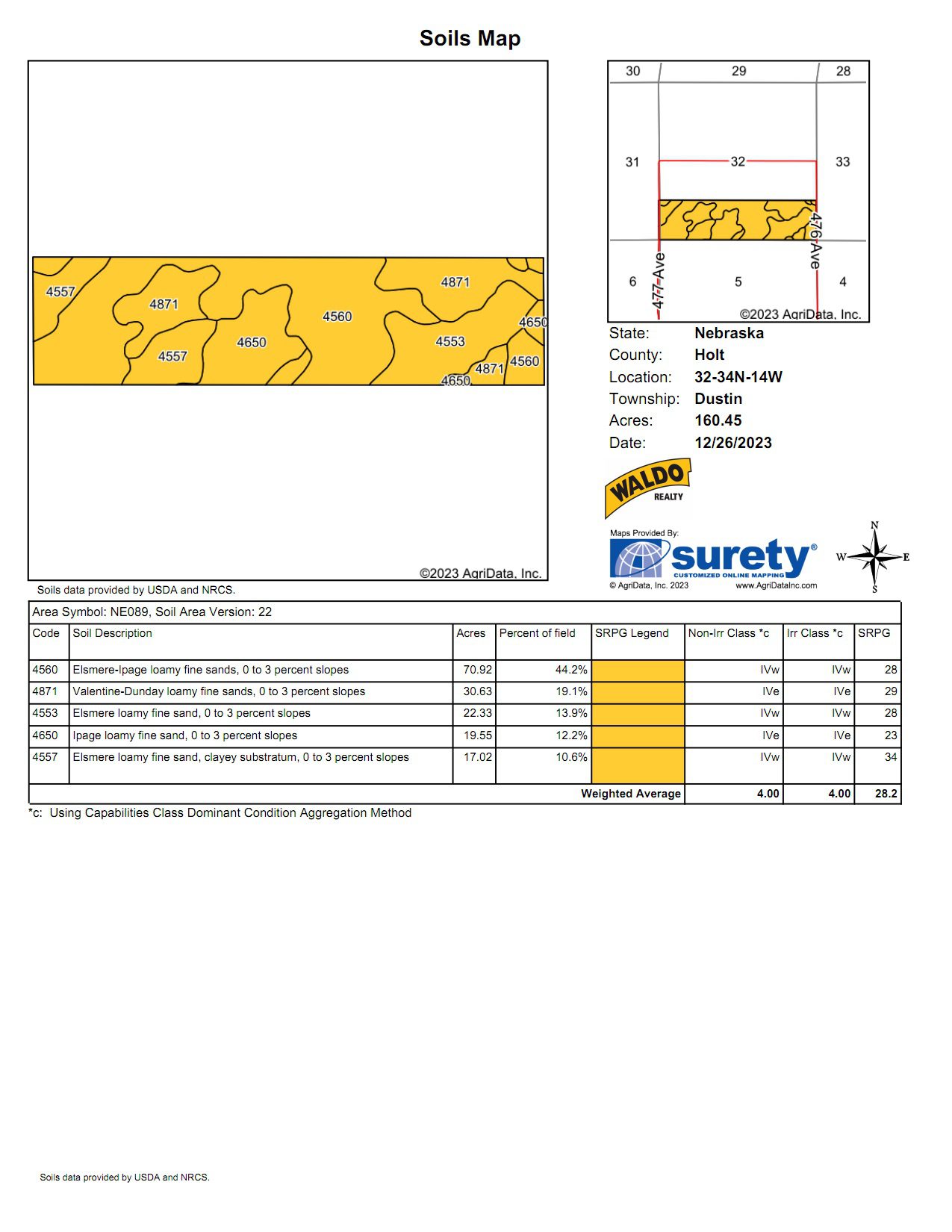 Holt & Boyd County Nebraska Land Auction