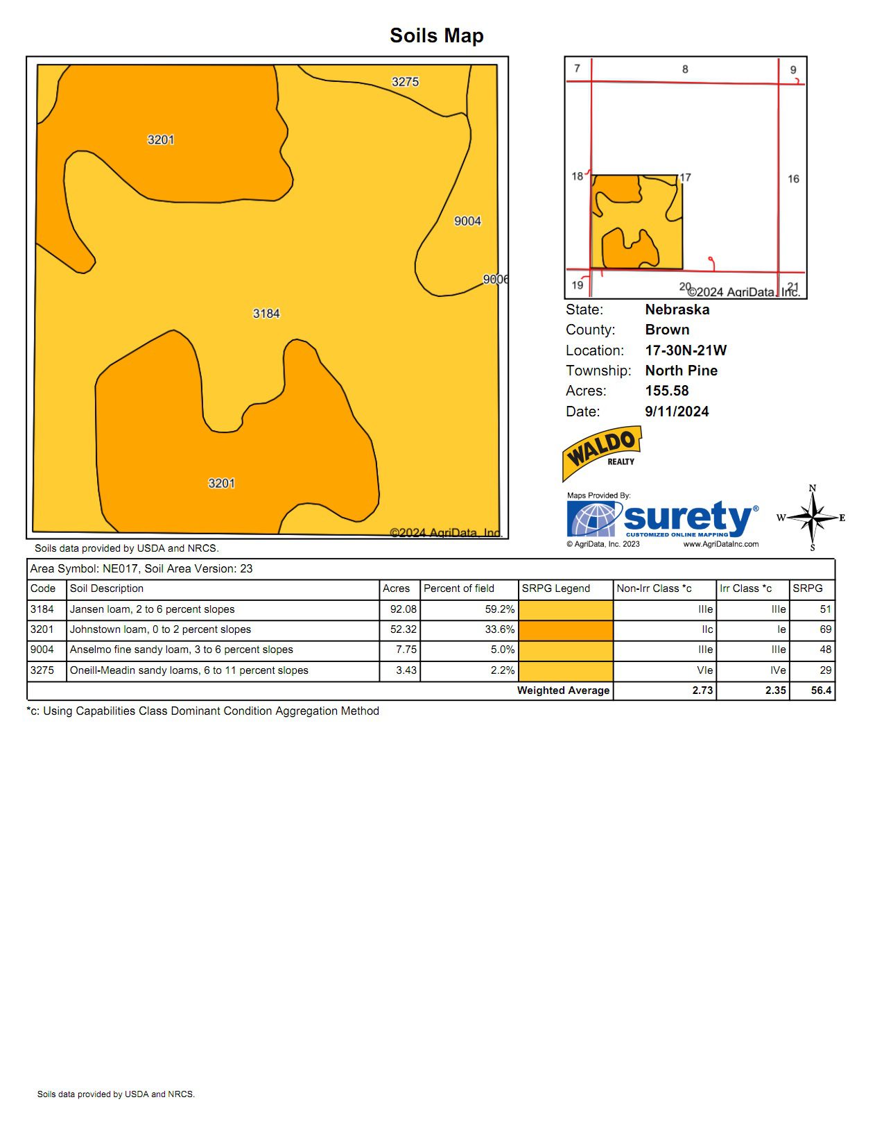 Live auction - Brown/Holt/Rock County, Nebraska