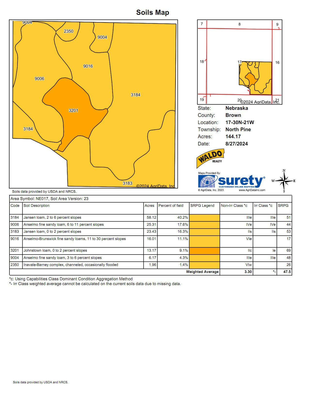 Live auction - Brown/Holt/Rock County, Nebraska
