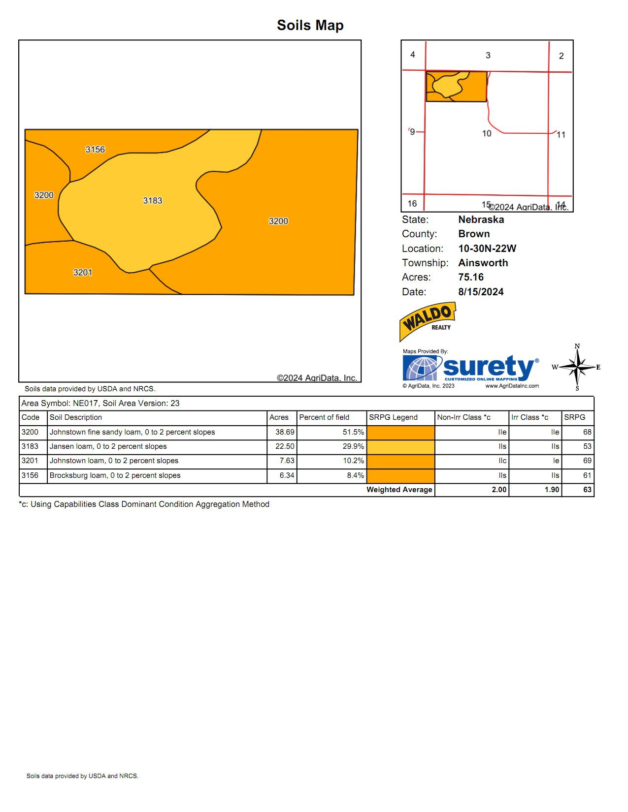 Live auction - Brown/Holt/Rock County, Nebraska
