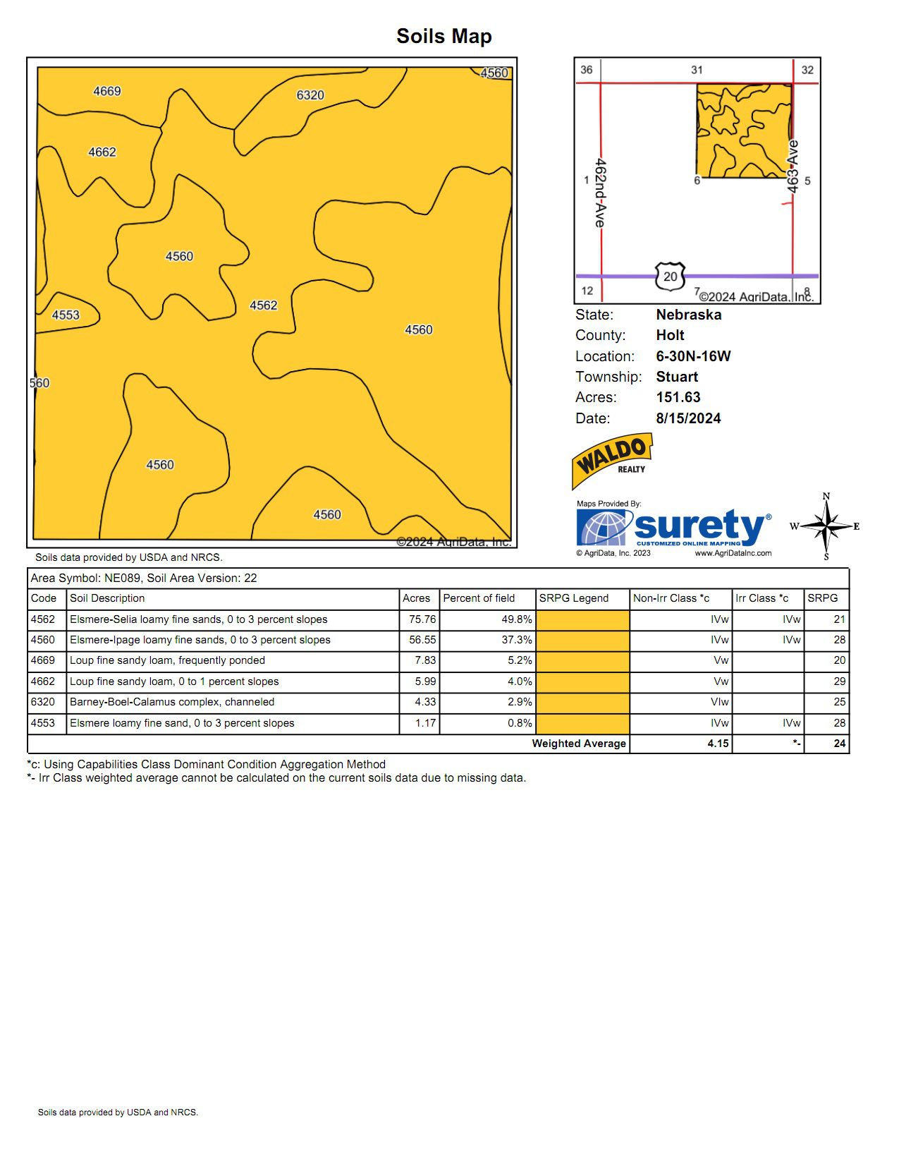 Live auction - Brown/Holt/Rock County, Nebraska