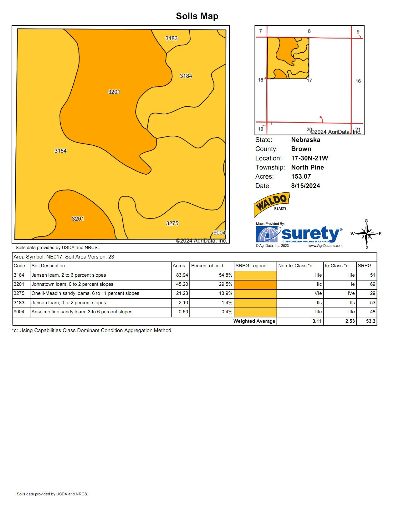 Live auction - Brown/Holt/Rock County, Nebraska
