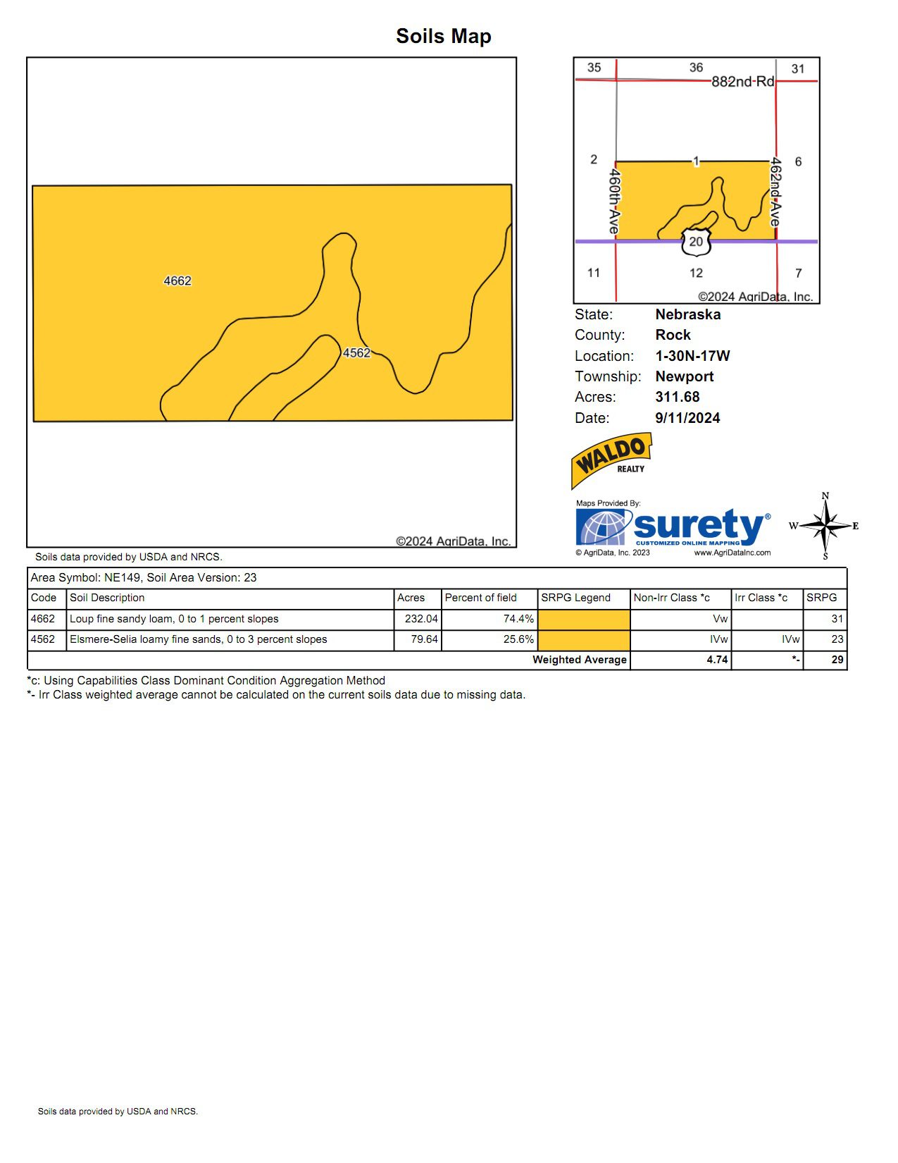 Live auction - Brown/Holt/Rock County, Nebraska