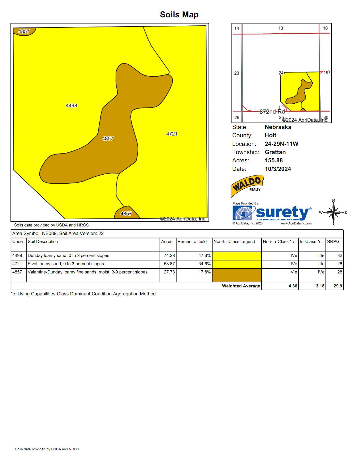 Holt County, Nebraska farm for sale.