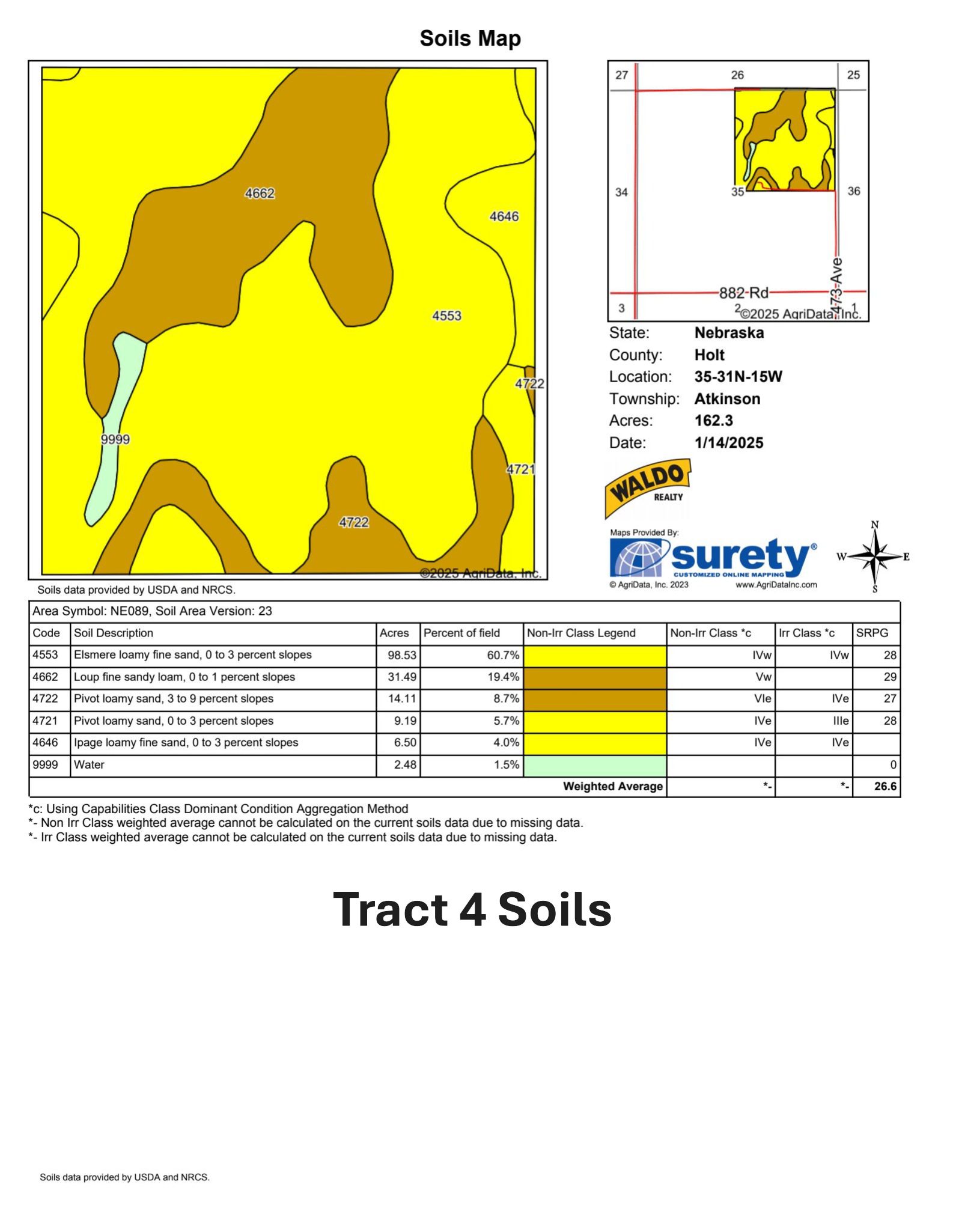 Holt County, Nebraska Irrigated Farms and Pasture Auction