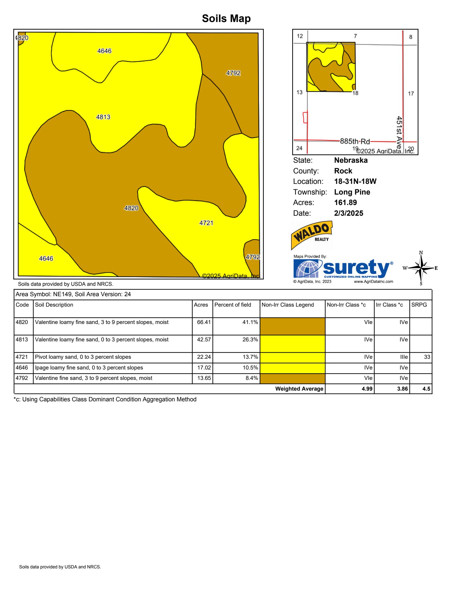 Rock County, Nebraska Irrigated Land Auction