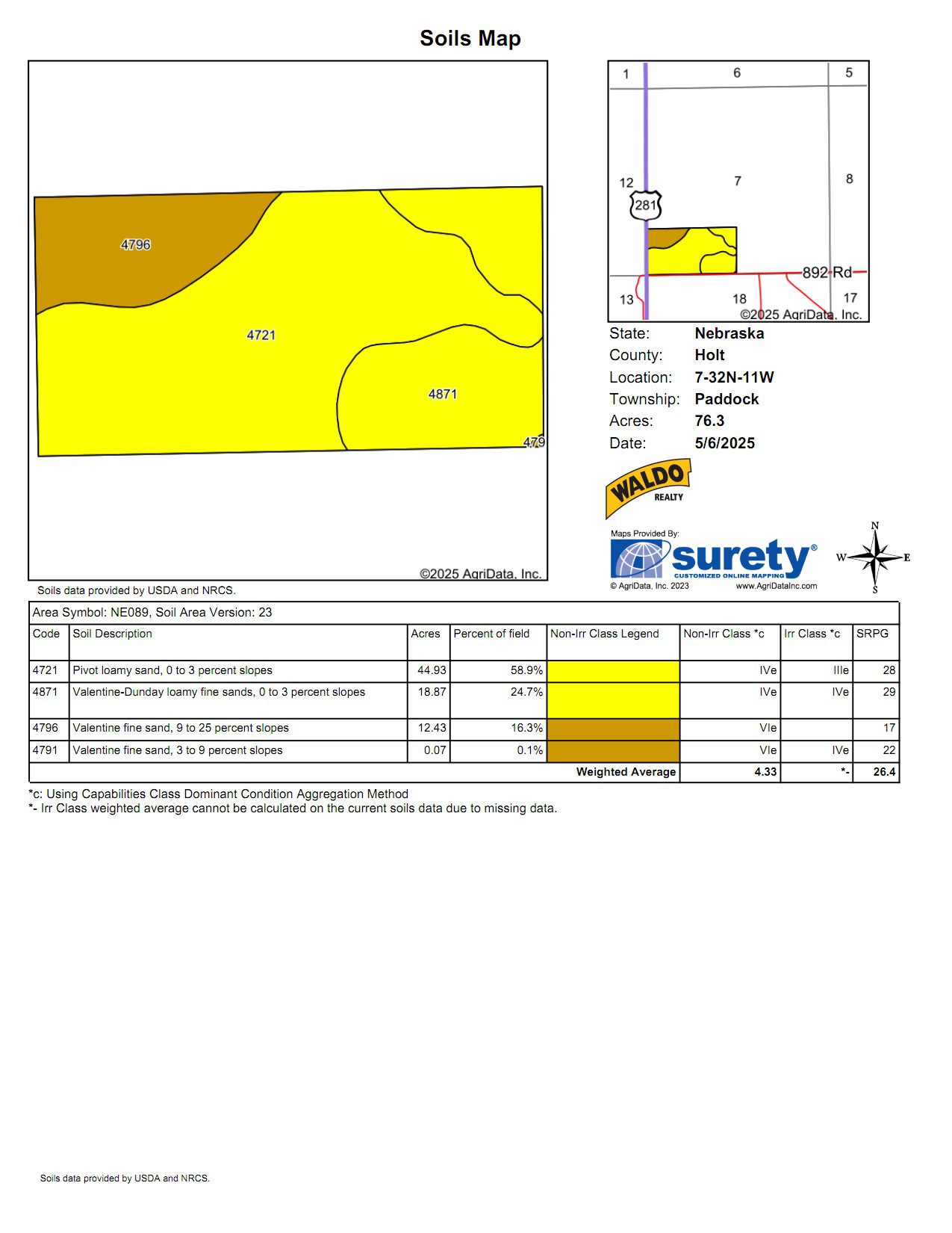 Versatile Holt County, NE Auction Parcel