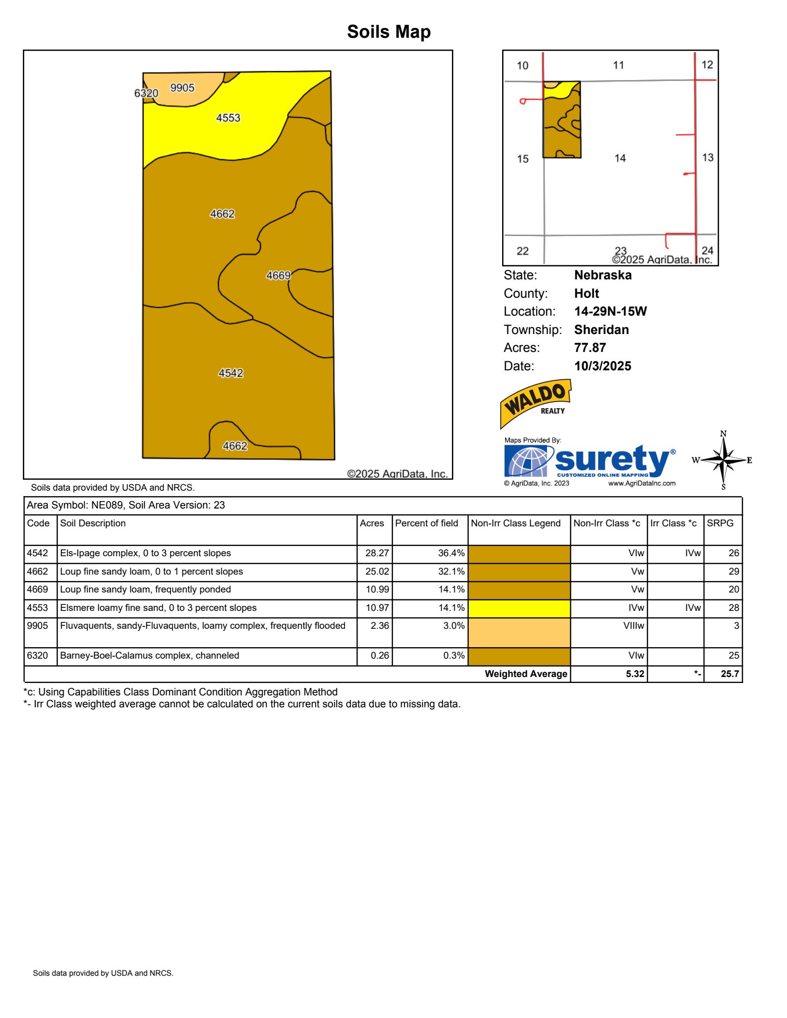 Holt County Sub-Irrigated Meadow Auction
