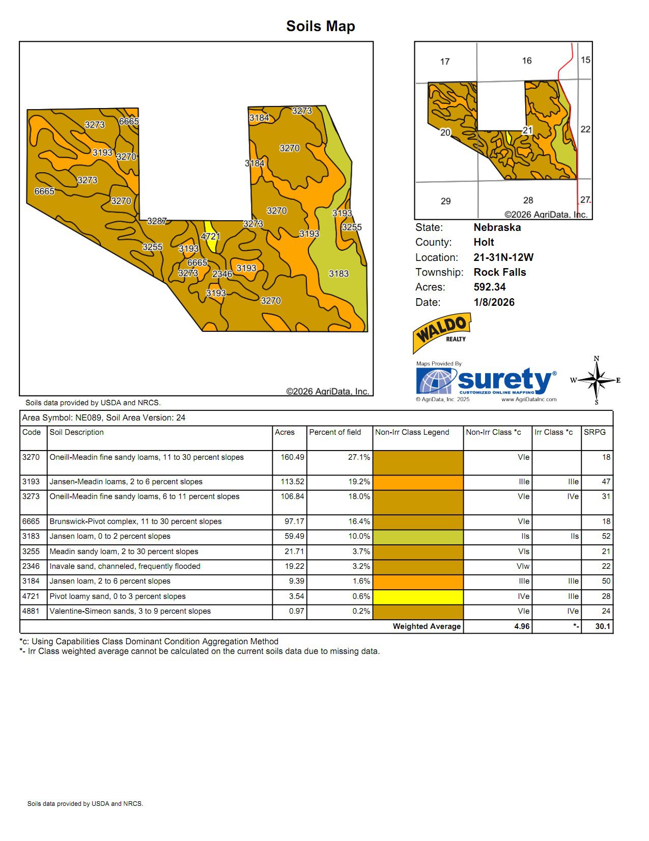 Holt County Land Auction