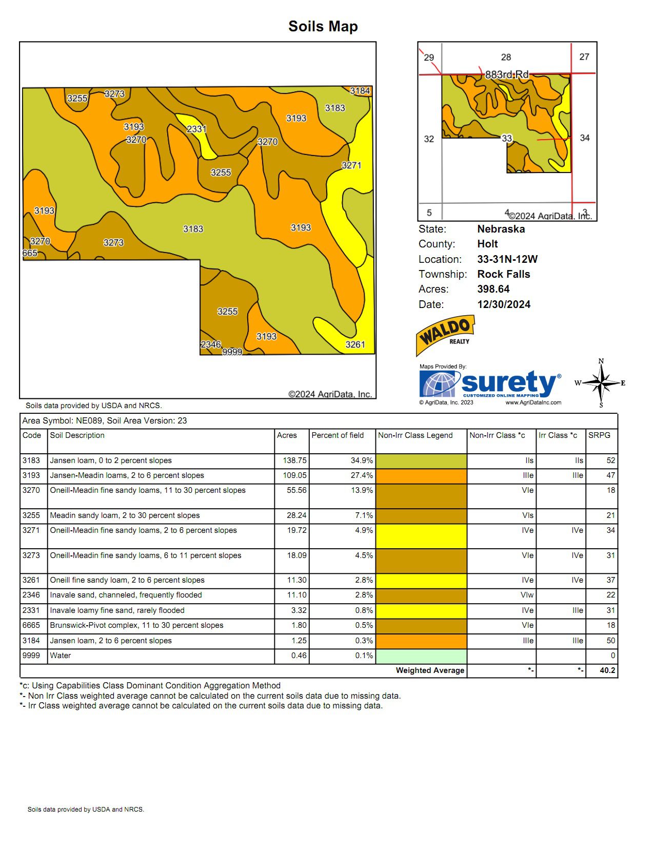 Holt County Irrigated Farm