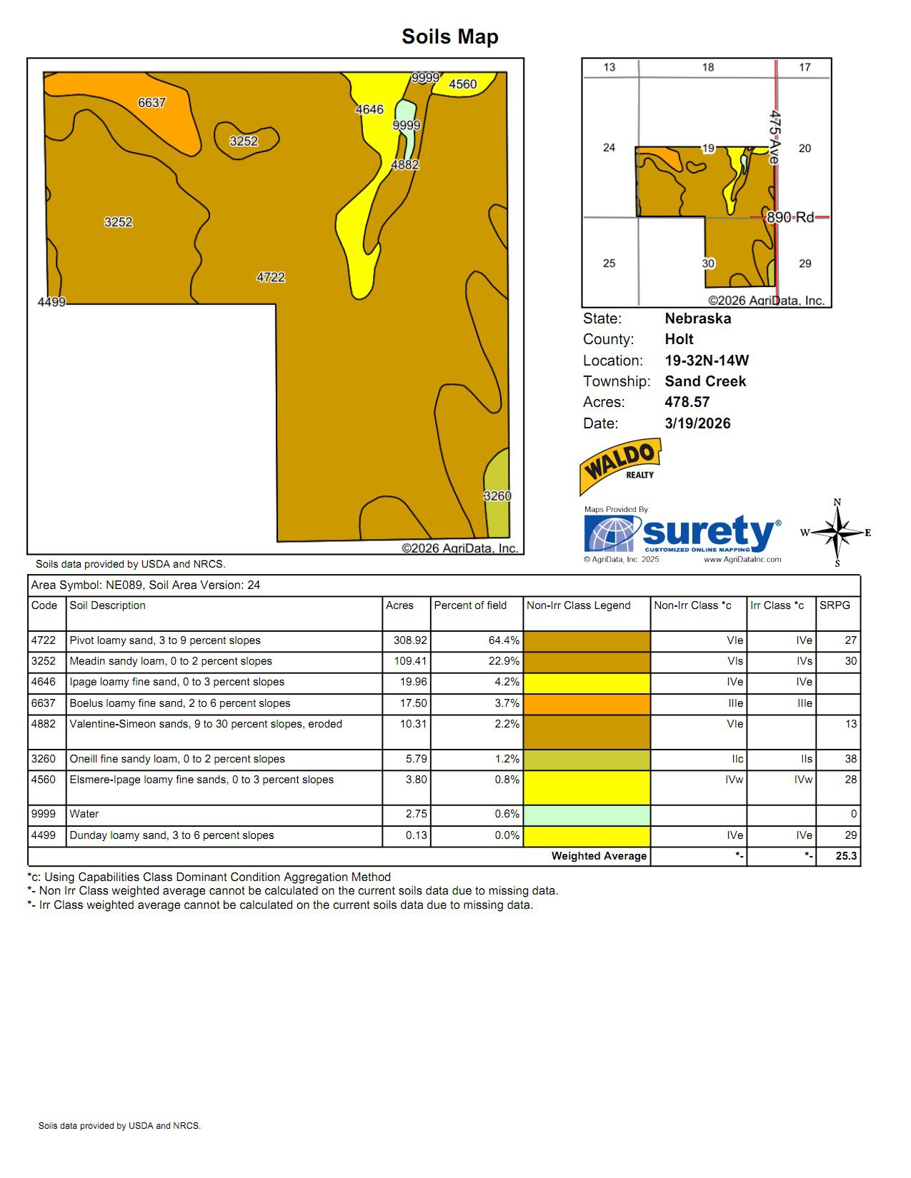 Holt County, Nebraska Irrigated Farm/Backgrounding Unit
