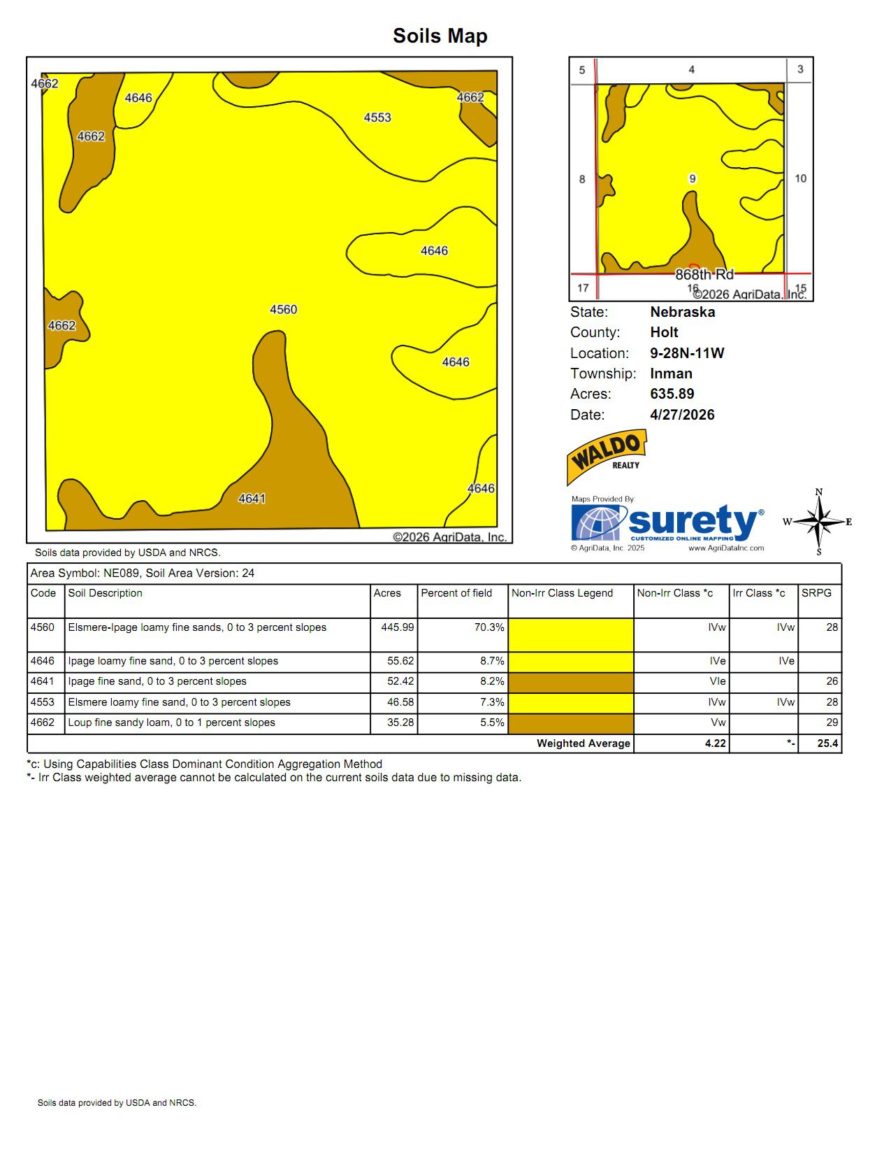 Holt County Irrigated Section with Home and Improvements